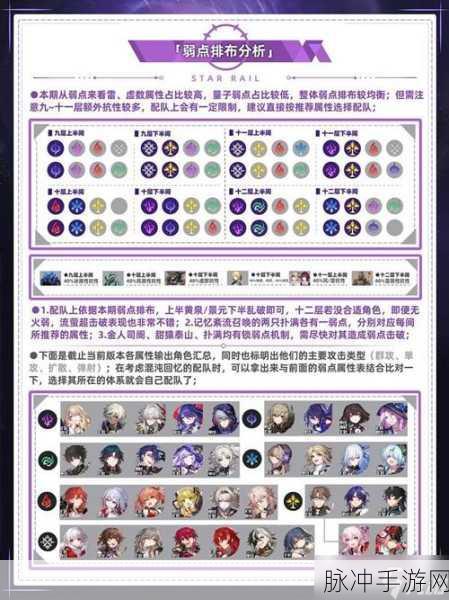 崩坏星穹铁道枘凿六合困难第一关通关秘籍