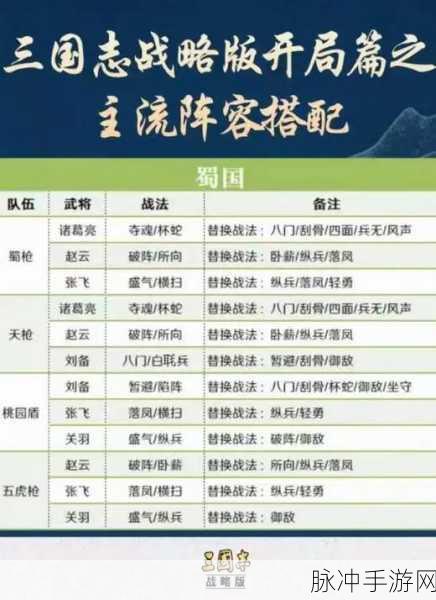 三国志战略版领地上限突破指南