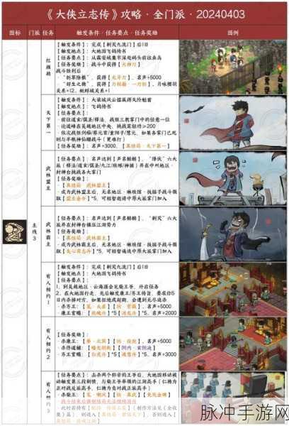 大侠立志传，脏街任务全攻略指南