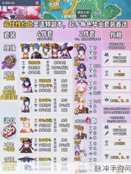 原神妮露圣遗物与武器的完美搭配指南