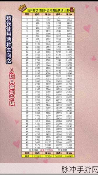咸鱼之王金币获取秘籍大公开