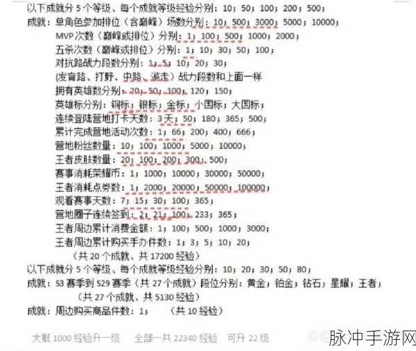 王者荣耀星会员入口全解析及最新攻略
