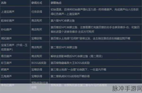 黑神话悟空中葫芦点化的获取秘籍