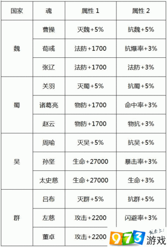 少年三国志 2 魏国兵符携带策略全解析