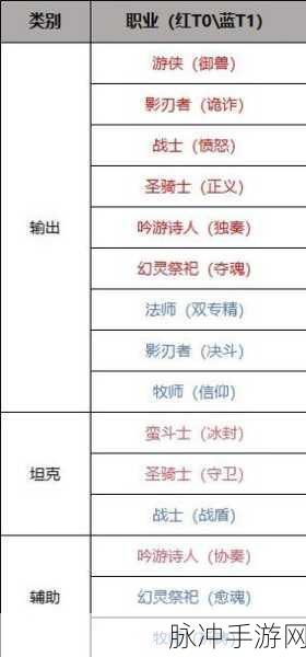 塔瑞斯世界新手职业抉择指南