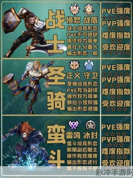 塔瑞斯世界新手职业抉择指南