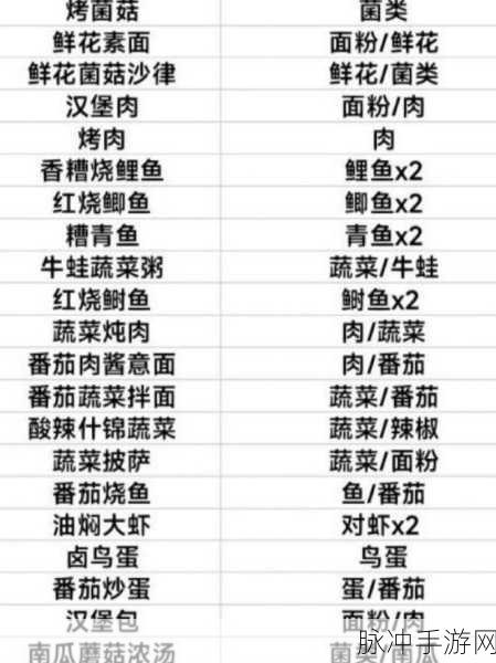 黎明觉醒，探寻食谱配方的神秘之旅