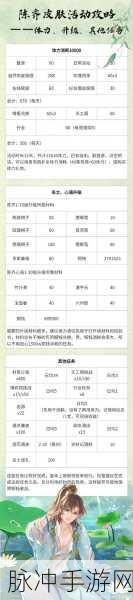 摇光录乱世公主，陈齐皮肤任务与 10000 点体力消耗全攻略
