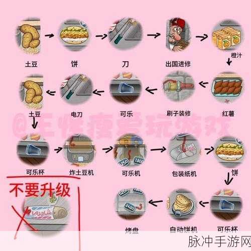 沙威玛传奇手游薯条解锁秘籍大公开