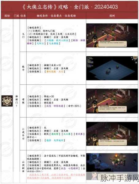 大侠立志传，玩转流血风筝剑的超强攻略