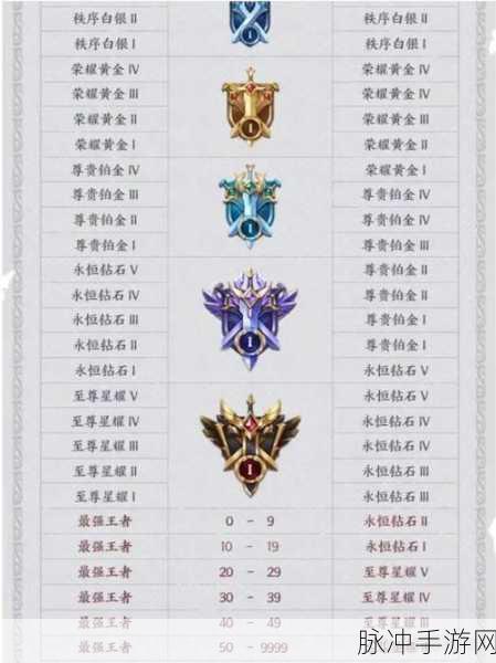 王者荣耀 S33 赛季延期时间大揭秘及深度解析