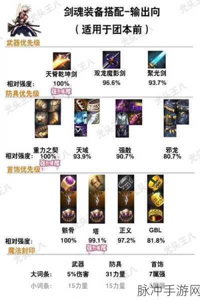 DNF 手游，武器特效开启全攻略