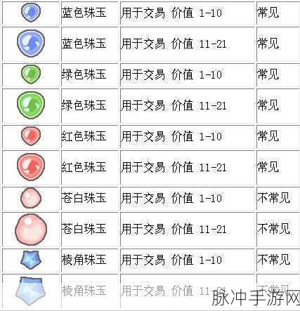 口袋怪兽钻石，打造无敌阵容秘籍