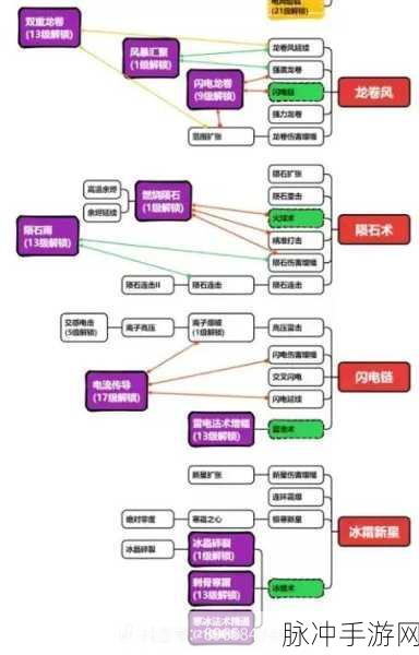 正中靶心手游物理技能大揭秘