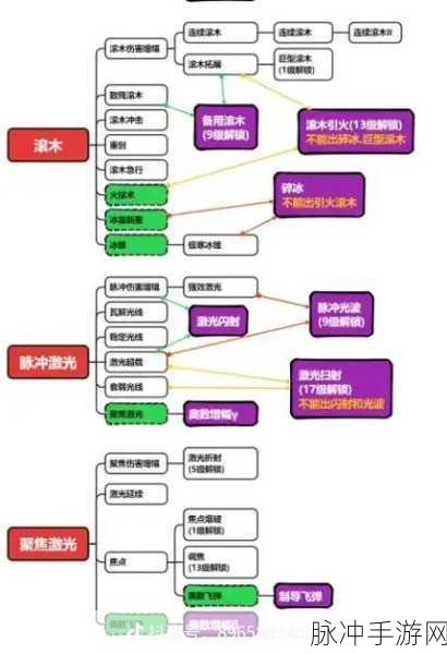 正中靶心手游物理技能大揭秘