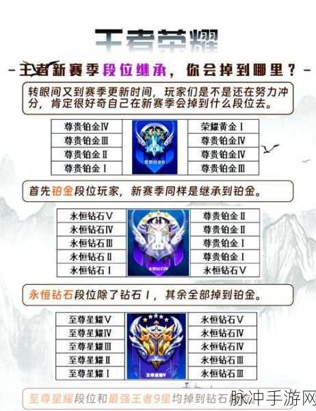 王者荣耀 S35 段位继承表规则深度解析