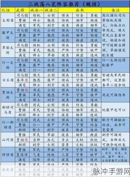 三国志战略版主流队伍搭配秘籍