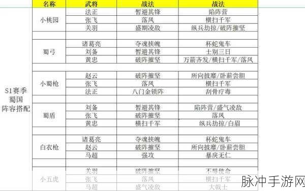 三国志战略版主流队伍搭配秘籍