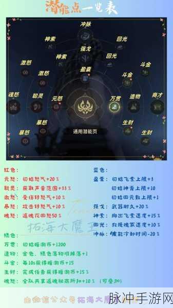 永劫无间手游跑图秘籍，新手光速进阶指南