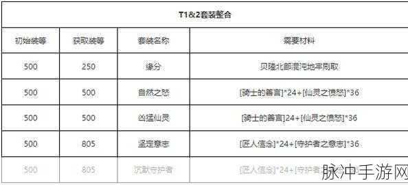 命运方舟深渊装备制作全攻略
