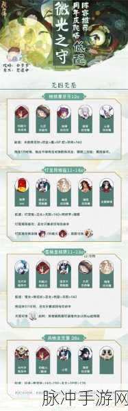 阴阳师周年庆爬塔最强阵容搭配指南