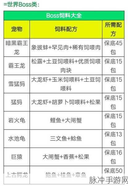 创造与魔法，云鹰饲料的神秘配方大揭秘