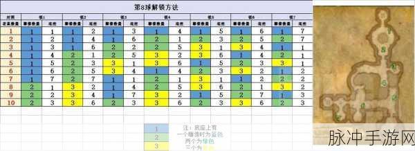 汉字进化宣宗看球，8 个球位置全揭秘