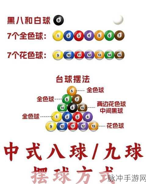 汉字进化宣宗看球，8 个球位置全揭秘