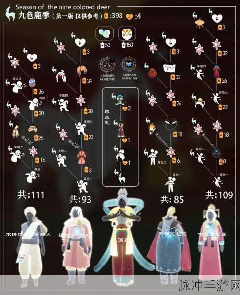 光遇九色鹿季先祖兑换全解析