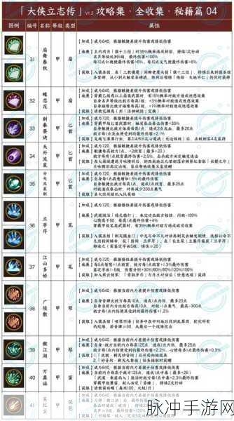 堆叠修仙全攻略，轻松获取陨铁秘籍