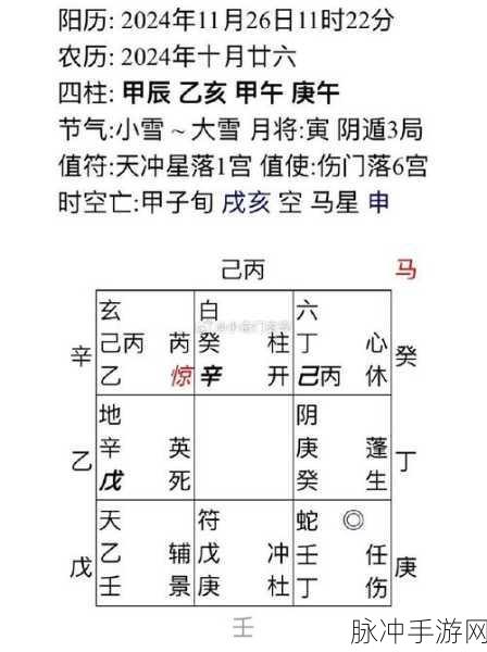 破晓序列，涅槃火凤全方位搭配与培养秘籍