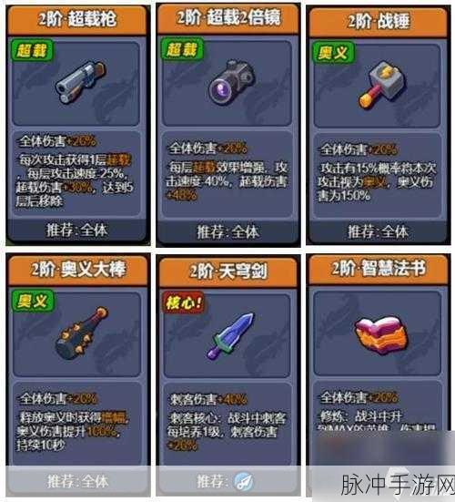 小鸡舰队出击，品质突破玩法全解析