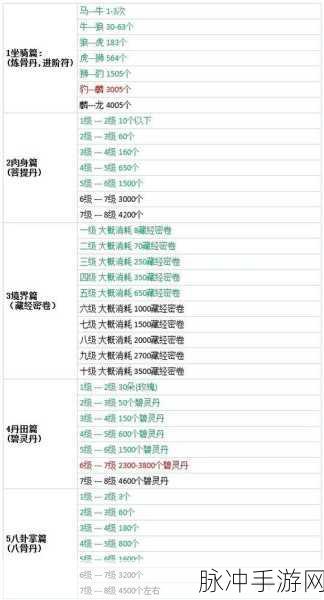 星河战神中坐骑升星进阶的深度攻略指南