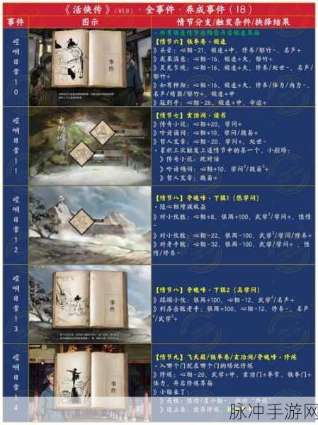 金庸群侠传侠客行触发全攻略指南