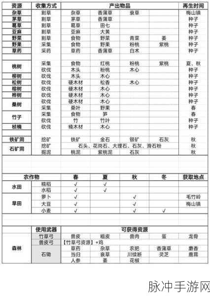 桃源记，劳力不足时的巧妙分配策略