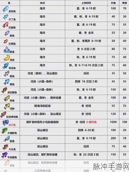 星露谷物语，季节天数大揭秘与玩法攻略