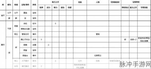 三国志 9 宝物地点全揭秘
