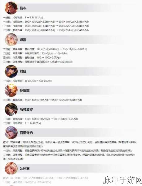 王者荣耀，探秘元流之子的获取与强大技能