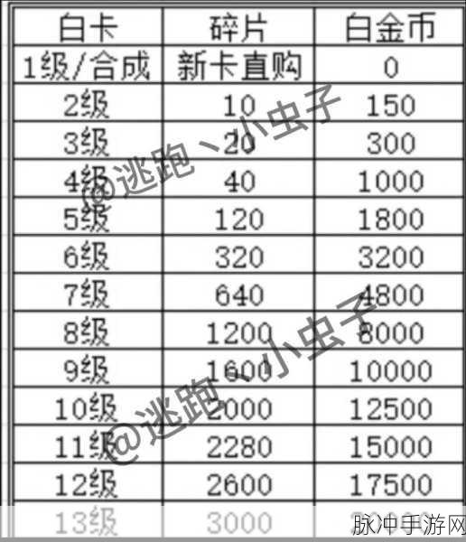 2024 逃跑吧少年隐藏兑换码大揭秘