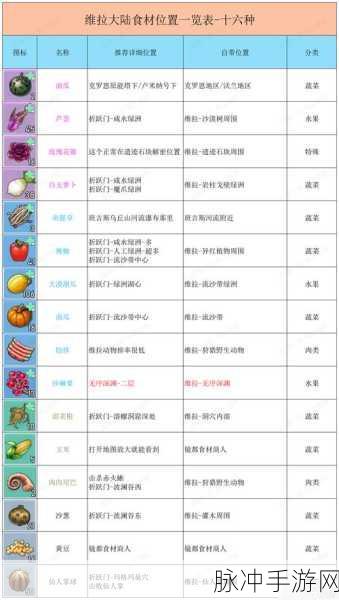 幻塔全食物配方大揭秘，2024 食谱公式汇总指南