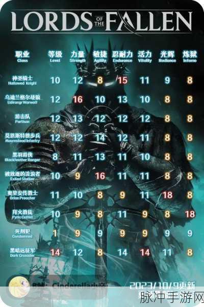 堕落之主全职业加点深度剖析与指南