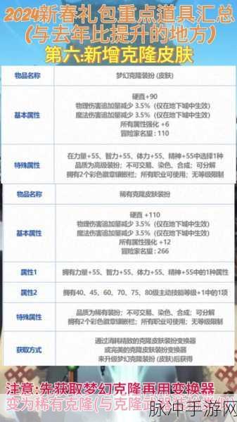 DNF2024 元素技能数据深度剖析与实战运用