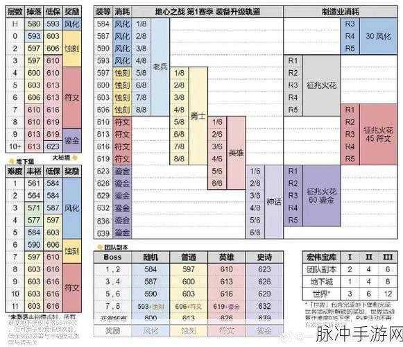 魔兽世界国服前期任务物品等级的最佳选择指南
