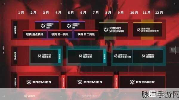 2024 无畏契约洛杉矶全球冠军赛淘汰赛全解析