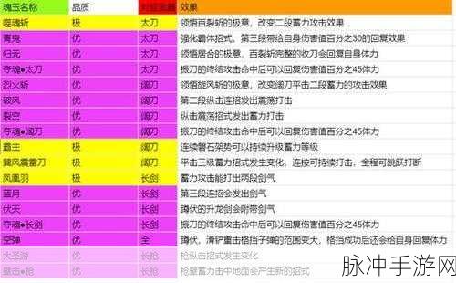 永劫无间手游，哈迪魂玉搭配秘籍大公开
