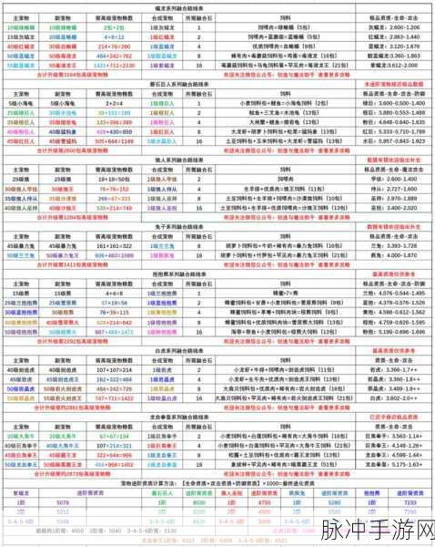 创造与魔法，三级魔法融合全攻略图鉴指南
