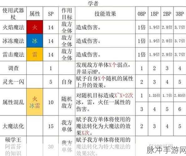 八方旅人 2 隐藏职业解锁秘籍大公开