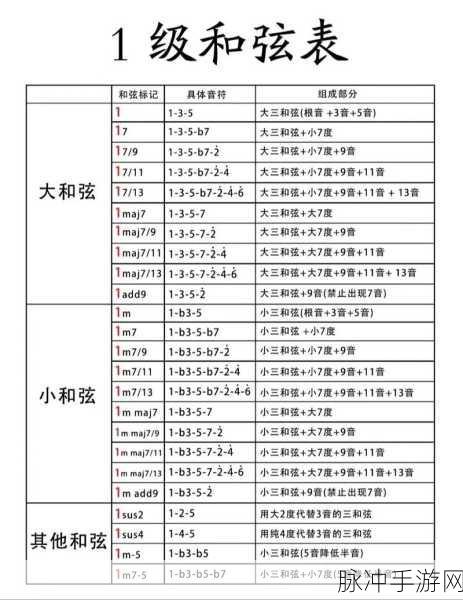 纯白和弦 2024 最新兑换码全攻略及深度解析