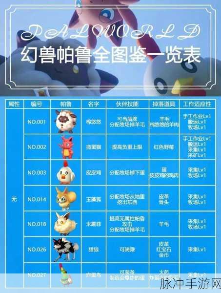 幻兽帕鲁手游工作帕鲁精选指南