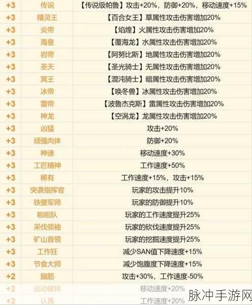 幻兽帕鲁手游工作帕鲁精选指南